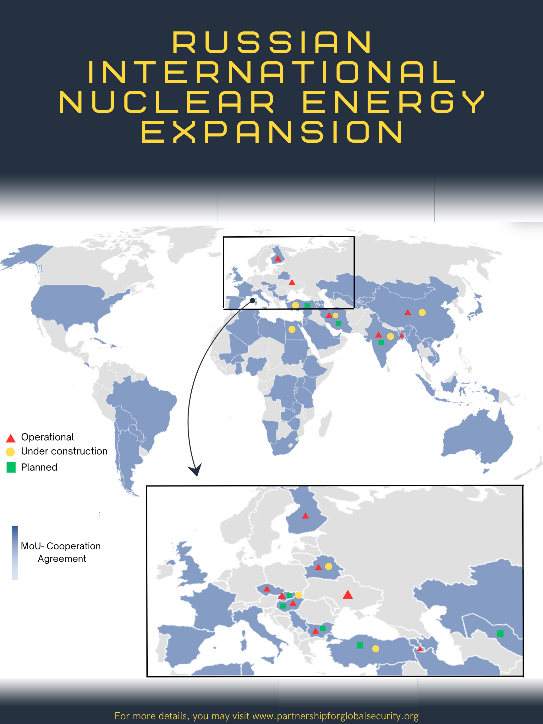 Russian International Nuclear Energy Expansion - Partnership For Global 